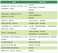 排廢斷邊？標簽模切機飛標？一張圖表讓你明明白白解決這些問題？